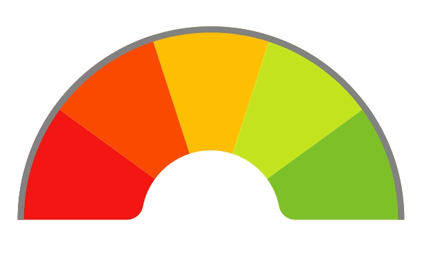 Good candidate meter
